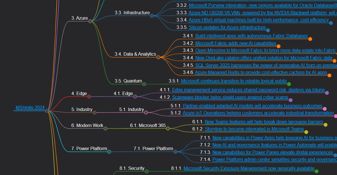 Ignite sessions visualized