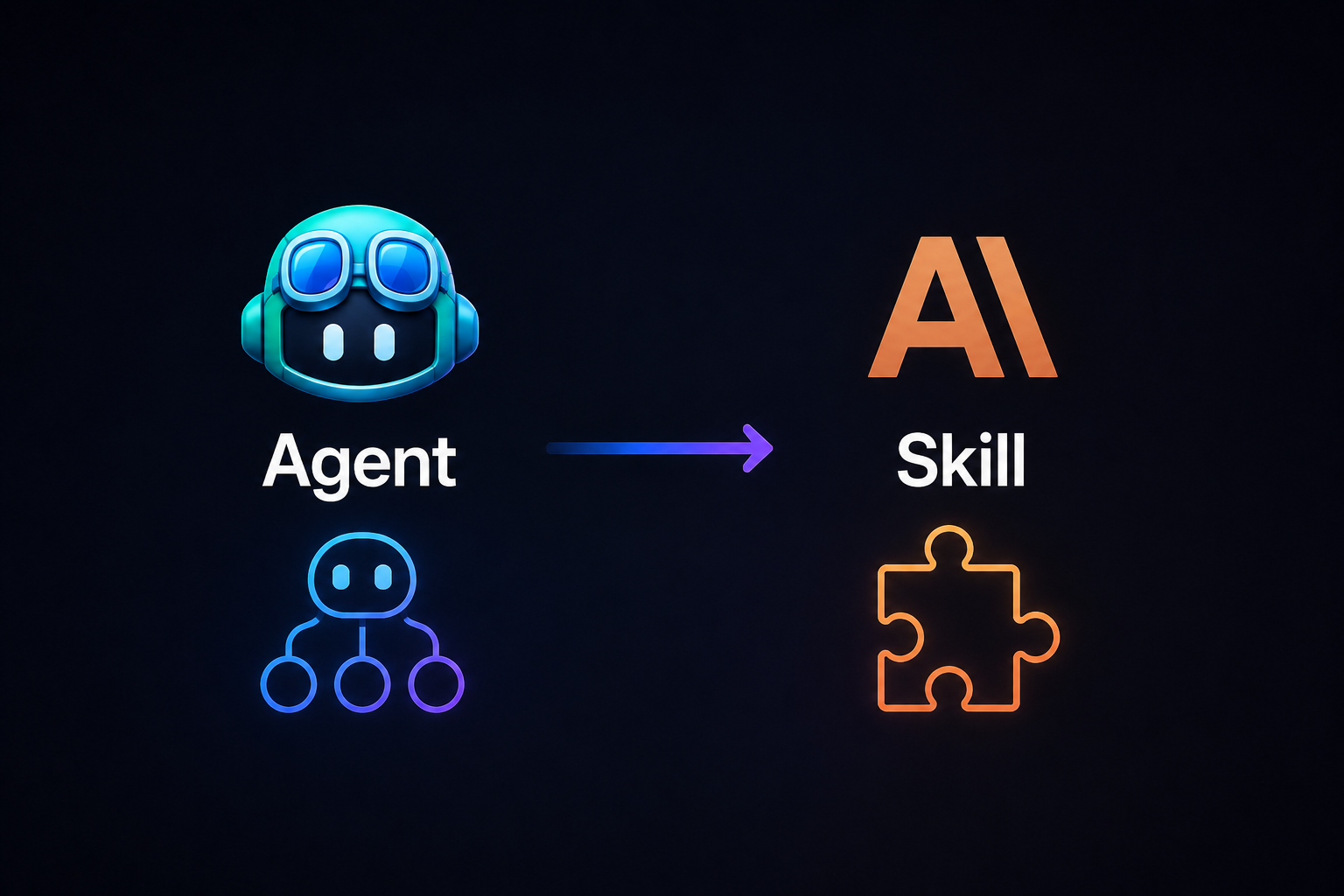 Copilot is agent-first, Claude Code is skill-first
