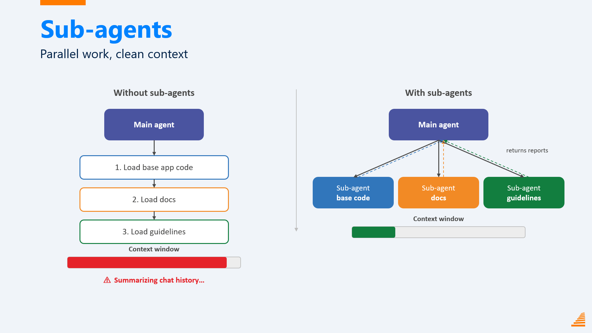 Sub-agents analyzing base app, docs, and a specialist in parallel