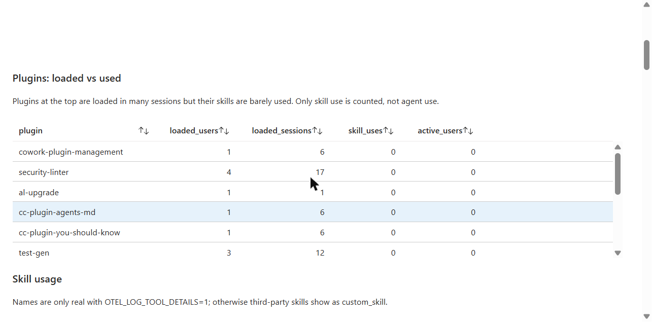 The Azure Workbook version of the plugins panel