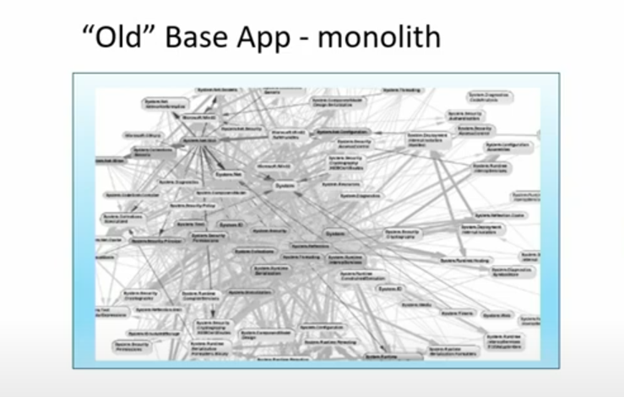 Spider web of dependencies in the Base App